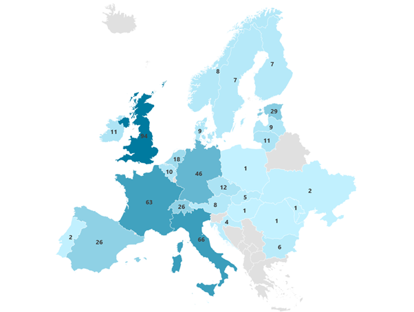 Crowdfunding Platforms In Europe 2023 