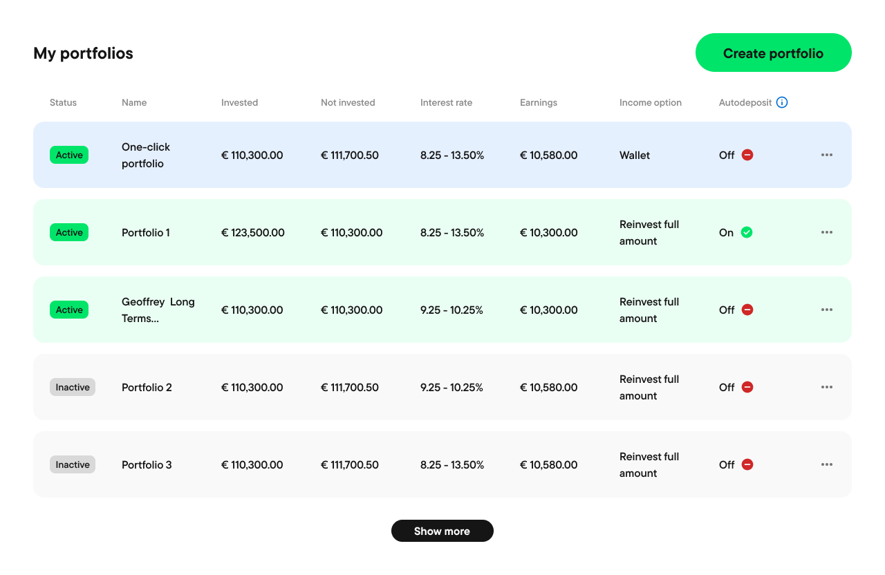 screenshot of the portfolio overview on robocash