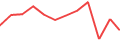 Latest 12 monthly funding volumes of Kameo Denmark Chart of the latest 12 monthly funding volumes of Kameo Denmark