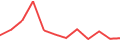 Latest 12 monthly funding volumes of Mocasa Chart of the latest 12 monthly funding volumes of Mocasa