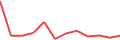 Latest 12 monthly funding volumes of Kirsan Invest Chart of the latest 12 monthly funding volumes of Kirsan Invest