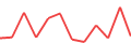 Latest 12 monthly funding volumes of Kameo Norway Chart of the latest 12 monthly funding volumes of Kameo Norway