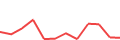 Latest 12 monthly funding volumes of Kameo Sweden Chart of the latest 12 monthly funding volumes of Kameo Sweden