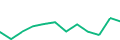 Chart of the latest 12 monthly funding volumes of Fagura