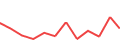 Chart of the latest 12 monthly funding volumes of Rontgen