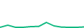 Chart of the latest 12 monthly funding volumes of Mintos