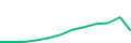 Chart of the latest 12 monthly funding volumes of Scramble