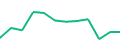 Chart of the latest 12 monthly funding volumes of InSoil