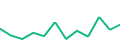 Chart of the latest 12 monthly funding volumes of Rontgen