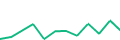 Chart of the latest 12 monthly funding volumes of Lande