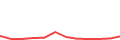 Chart of the latest 12 monthly funding volumes of Mintos