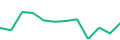 Chart of the latest 12 monthly funding volumes of InSoil
