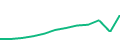Chart of the latest 12 monthly funding volumes of Scramble