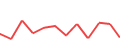 Chart of the latest 12 monthly funding volumes of Rontgen