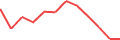 Chart of the latest 12 monthly funding volumes of InSoil