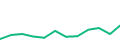 Chart of the latest 12 monthly funding volumes of TWINO