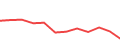 Chart of the latest 12 monthly funding volumes of Swaper