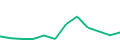 Chart of the latest 12 monthly funding volumes of Fagura