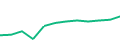 Chart of the latest 12 monthly funding volumes of Scramble
