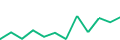 Chart of the latest 12 monthly funding volumes of Lande