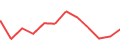 Chart of the latest 12 monthly funding volumes of InSoil