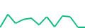 Chart of the latest 12 monthly funding volumes of Rontgen