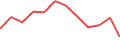 Chart of the latest 12 monthly funding volumes of InSoil