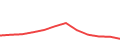 Chart of the latest 12 monthly funding volumes of Mintos
