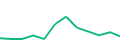 Chart of the latest 12 monthly funding volumes of Fagura
