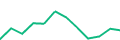 Chart of the latest 12 monthly funding volumes of InSoil