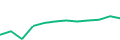 Chart of the latest 12 monthly funding volumes of Scramble