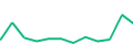 Chart of the latest 12 monthly funding volumes of Letsinvest