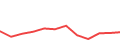 Chart of the latest 12 monthly funding volumes of Lendermarket