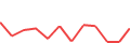 Chart of the latest 12 monthly funding volumes of Rontgen
