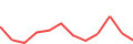 Chart of the latest 12 monthly funding volumes of Profitus
