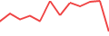 Chart of the latest 12 monthly funding volumes of Lande