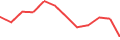 Chart of the latest 12 monthly funding volumes of InSoil