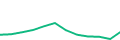 Chart of the latest 12 monthly funding volumes of Mintos