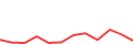 Chart of the latest 12 monthly funding volumes of TWINO