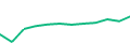 Chart of the latest 12 monthly funding volumes of Scramble
