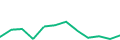 Chart of the latest 12 monthly funding volumes of Indemo