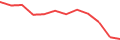 Chart of the latest 12 monthly funding volumes of Swaper