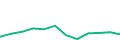 Chart of the latest 12 monthly funding volumes of Lendermarket