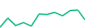 Chart of the latest 12 monthly funding volumes of Lande