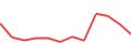 Chart of the latest 12 monthly funding volumes of Letsinvest