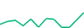 Chart of the latest 12 monthly funding volumes of Rontgen