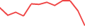 Chart of the latest 12 monthly funding volumes of Lande