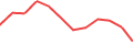 Chart of the latest 12 monthly funding volumes of InSoil