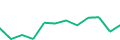 Chart of the latest 12 monthly funding volumes of Lande