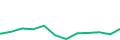 Chart of the latest 12 monthly funding volumes of Lendermarket